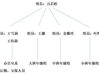 新馨花园幼儿园扫黑除恶专项斗争方案（2021版）