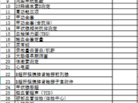 苏州工业园区新馨花园幼儿园2025年 教职工体检采购公告